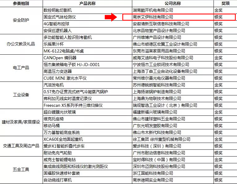 獲獎(jiǎng)名單 獲獎(jiǎng)名單