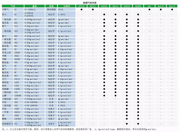 選型三.jpg 選型三.jpg