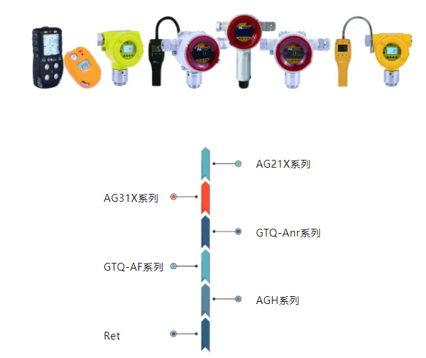 艾伊科技 艾伊科技