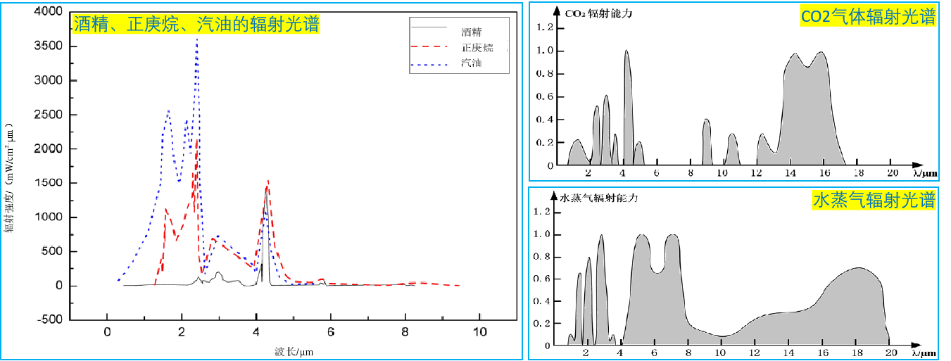 火焰探測器原理 火焰探測器原理